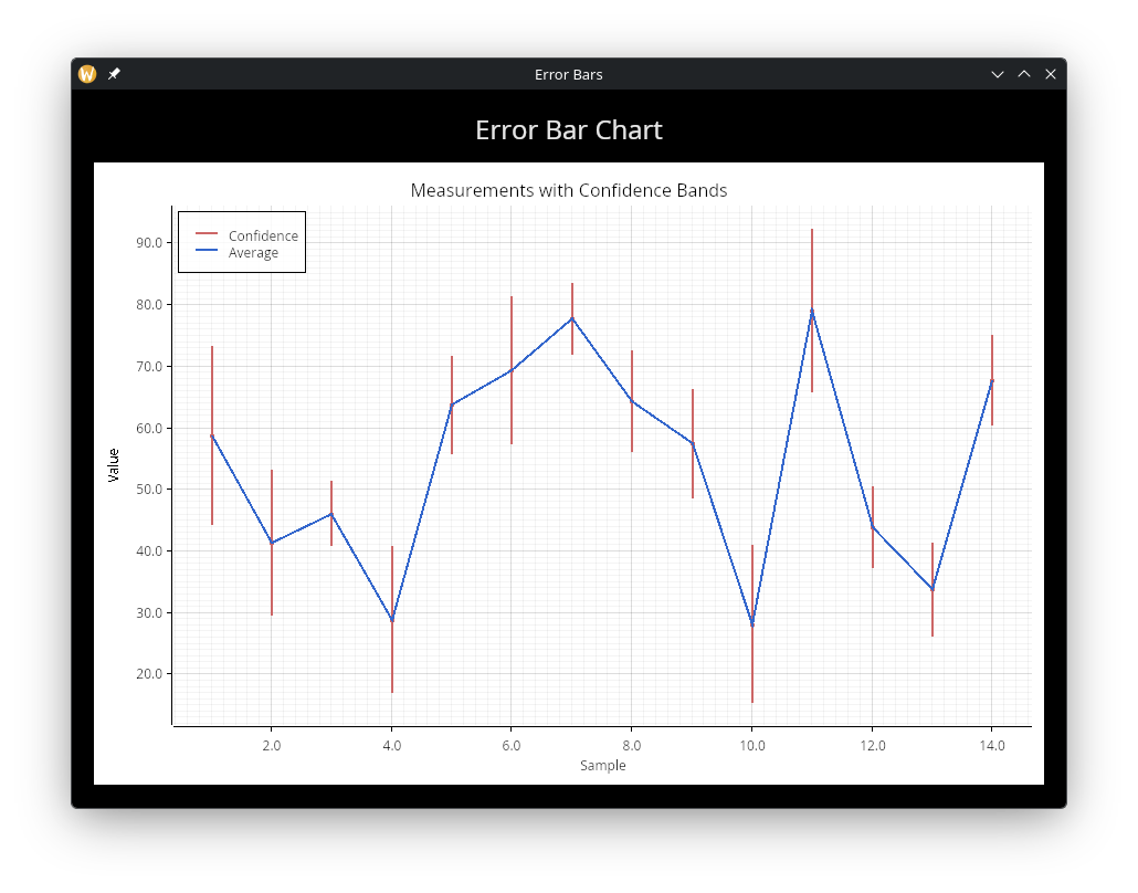Chart With Error Bars