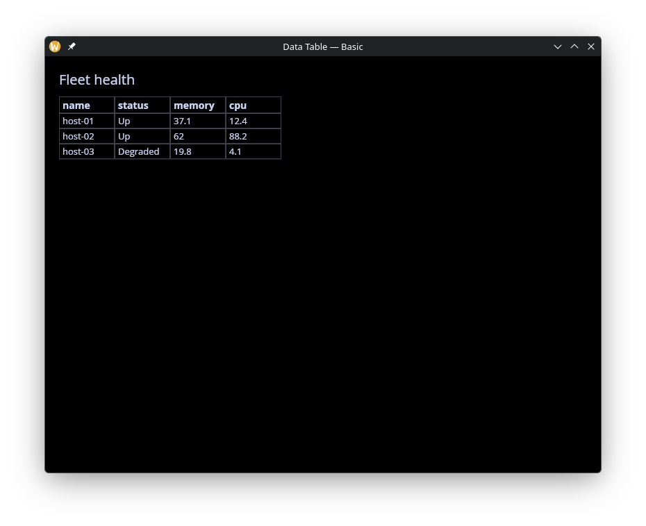 Data Table — Basic