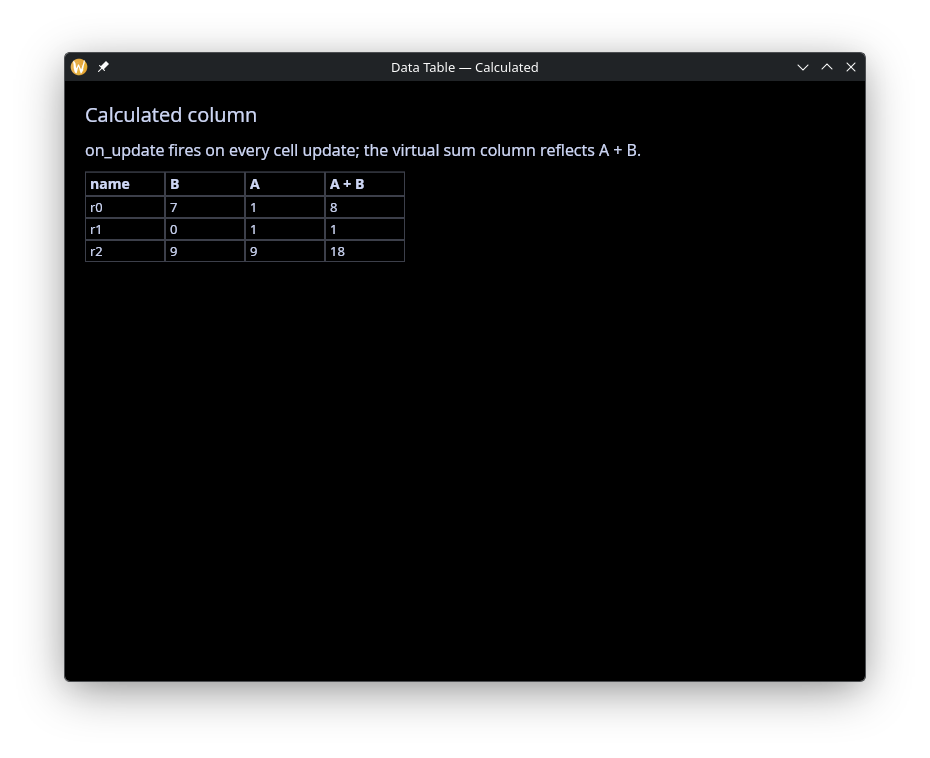 Data Table — Calculated