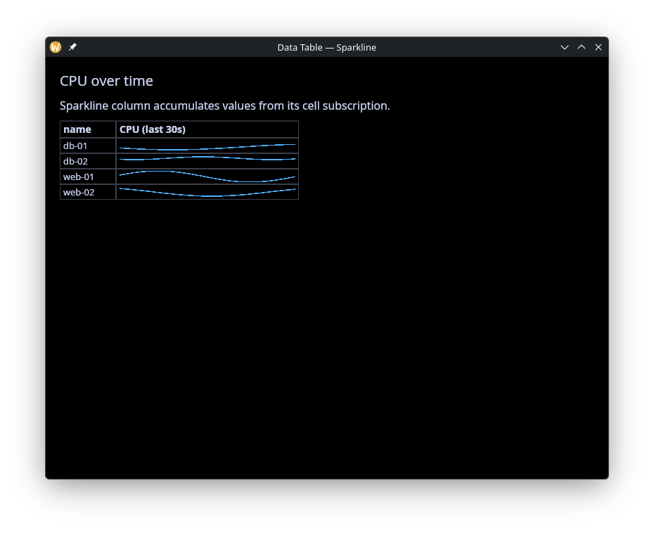Data Table — Sparkline