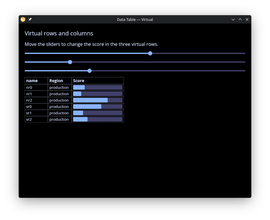Data Table — Virtual