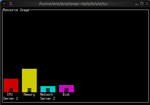 Grouped Bar Chart