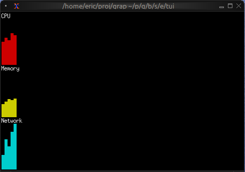 Multi Sparkline Dashboard
